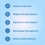 Madhuhar Churna - Image 3