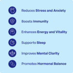 Ashwagandha Churna (90Gms) – Ayurvibes - Image 3