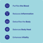 Sariva Churna (90Gms) – Ayurvibes - Image 3