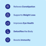 Triphala Churna (90Gms) – Ayurvibes - Image 3