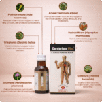 Cardorium Plus (300ml) - Image 4
