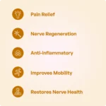 Nurall Capsule (60 Caps) - Ayurveda One - Image 3