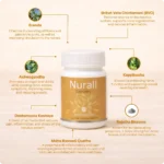 Nurall Capsule (60 Caps) - Ayurveda One - Image 4