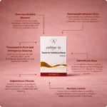 Swarna Madhumeha Sanjeevini Rasa